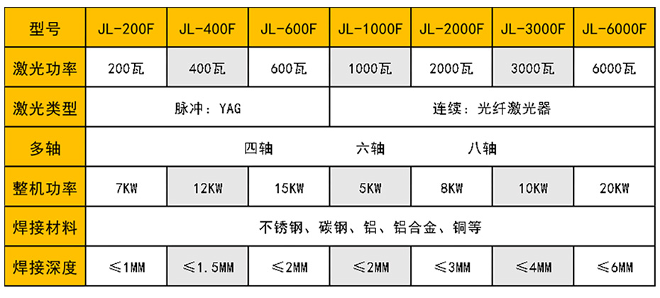 連續光纖激光焊接機麻豆黄色在线观看