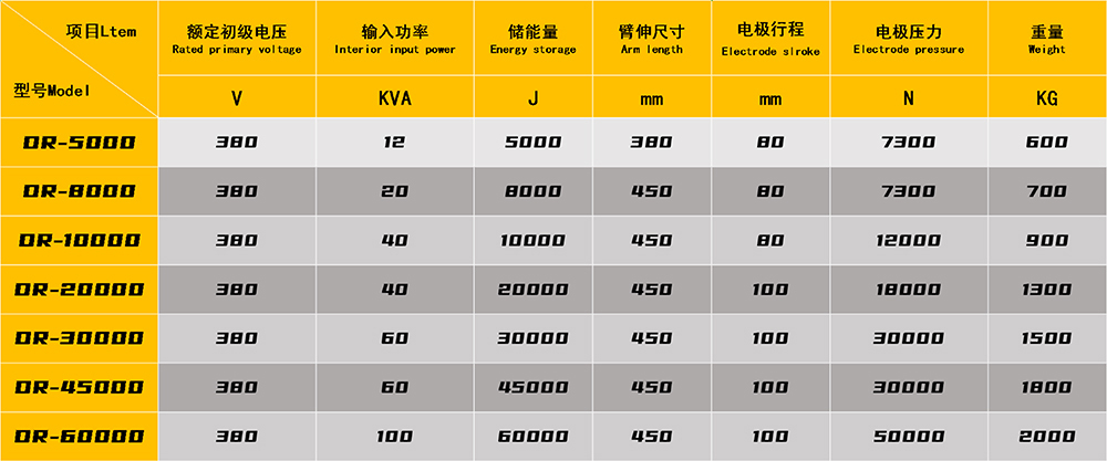 儲能焊麻豆妖精观看在线參數