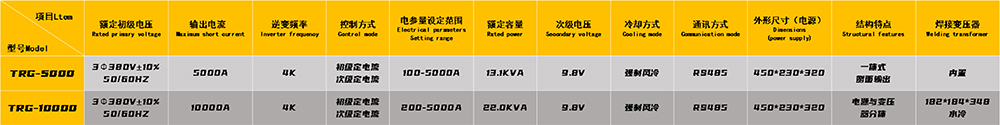 1000精密焊參數
