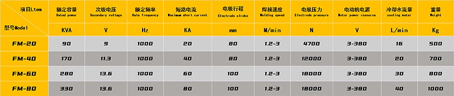 +中頻国产拍揄自揄精品视频麻豆參數