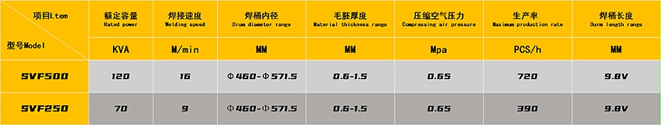 +高速鋼桶国产拍揄自揄精品视频麻豆參數